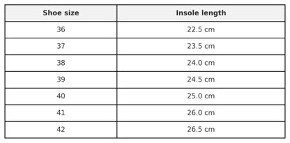 Izmēri iešļūcenēm